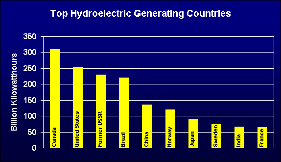 Facts About Hydropower Wisconsin Valley Improvement Company