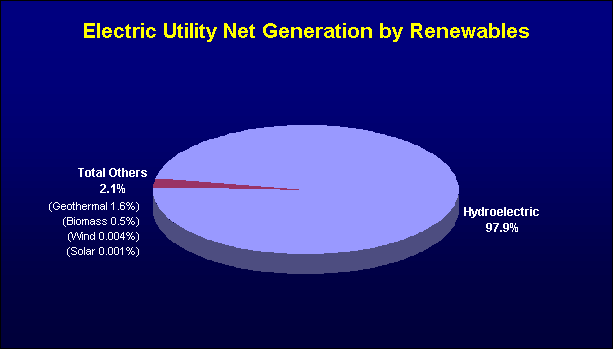 utility-gen-renewable1.gif