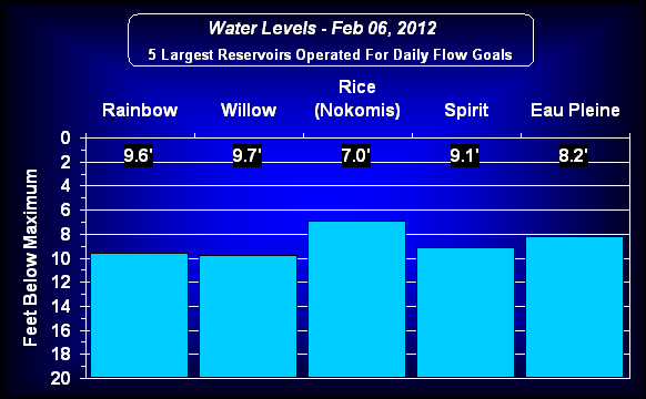 water-levels-flow.gif